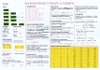 Matematické výrazy a vzorce - TABULKA A4  / DOPRODEJ